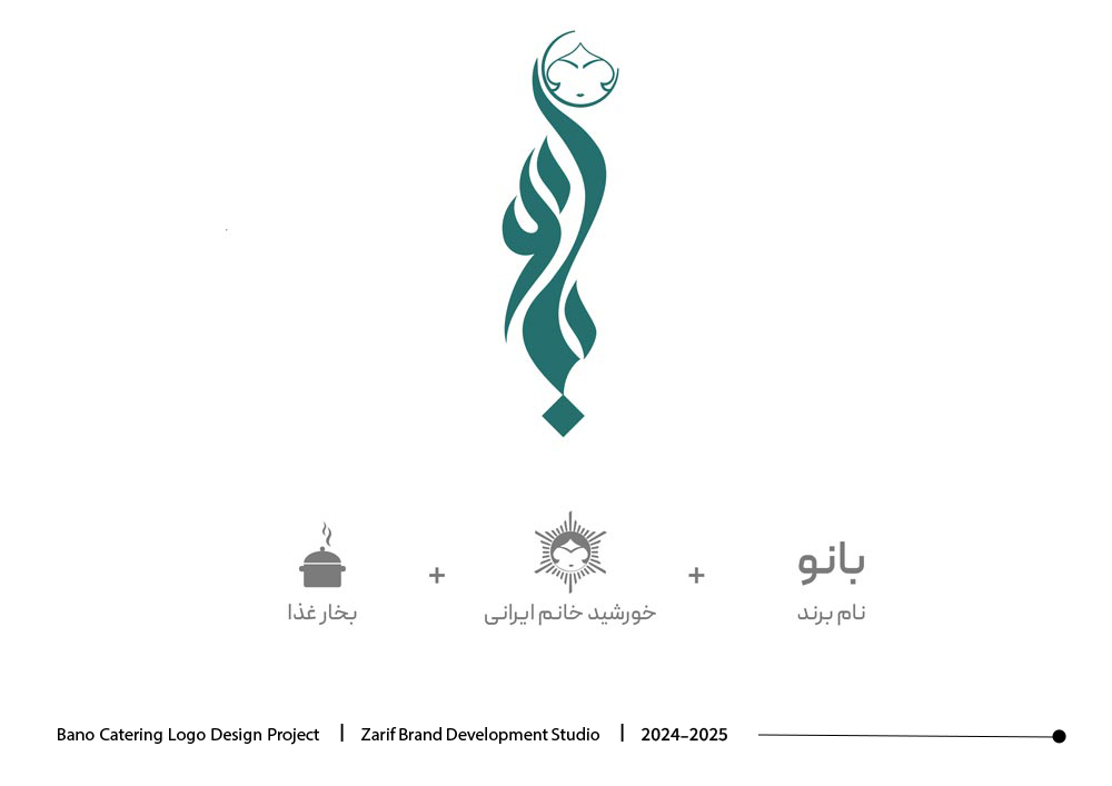 Restaurant Branding